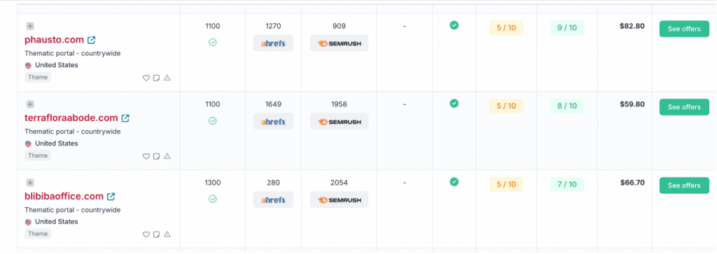 The results page includes metrics like