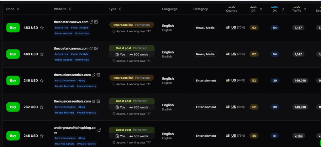 The search results page offers insights