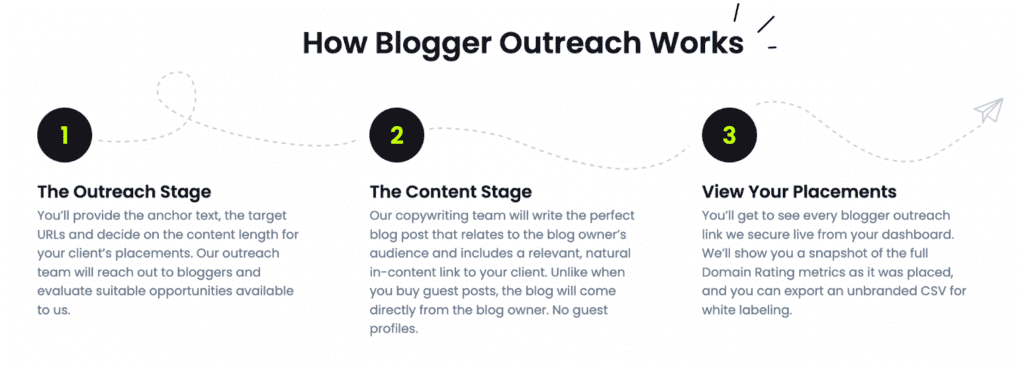 How Gat Joe Guest Posting Services Work