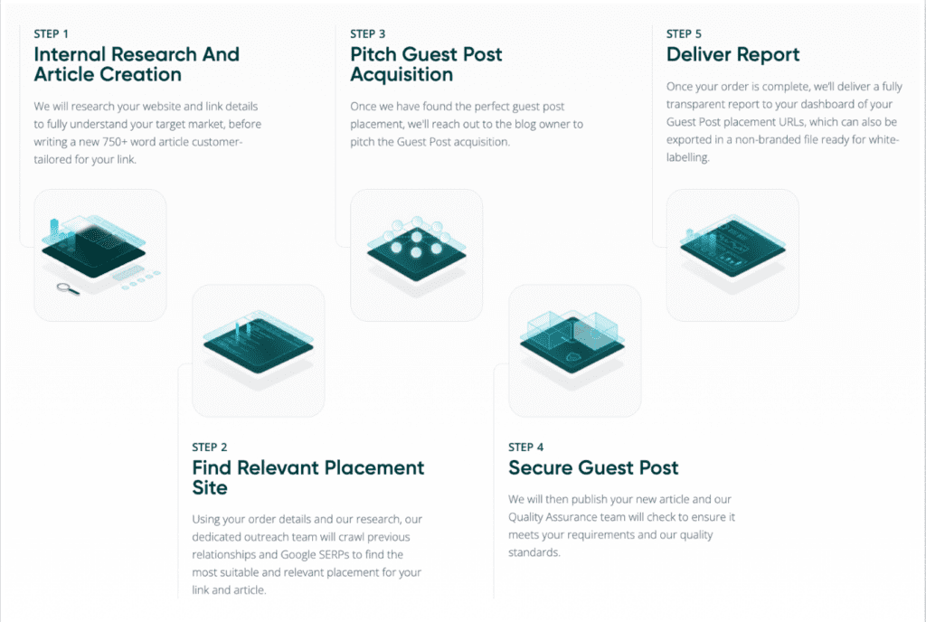 How Rhino Rank guest posting services work