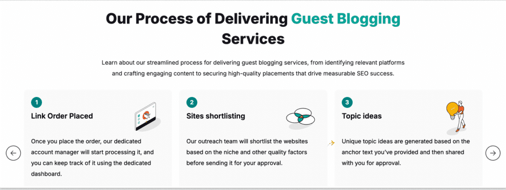 How Stan Ventures guest posting services work