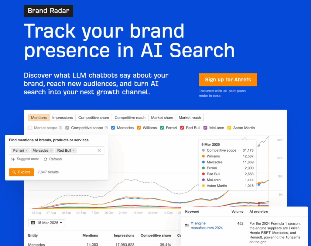 Ahrefs Brand Radar