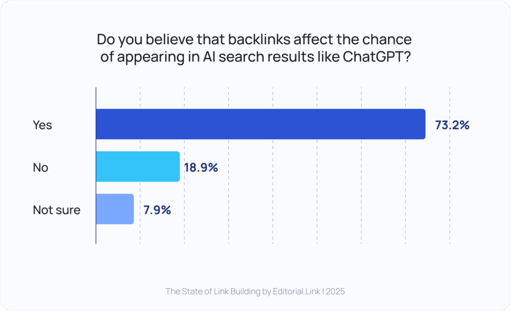 AI ranking