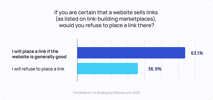 Website Sells Links