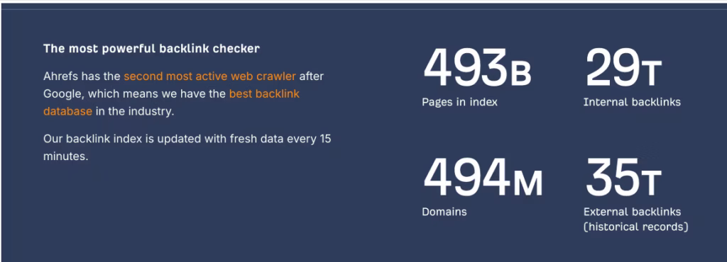 best backlink database (Ahrefs)