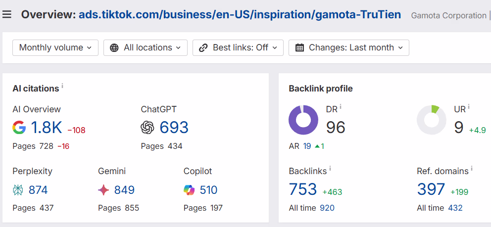 example of case studies content