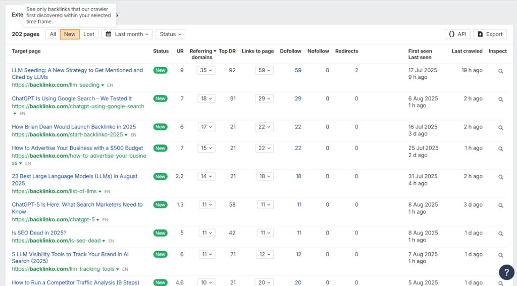 llms and ai search most dominated topic on Backlinko
