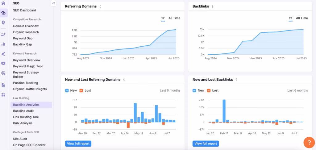 Semrush backlink monitoring tools