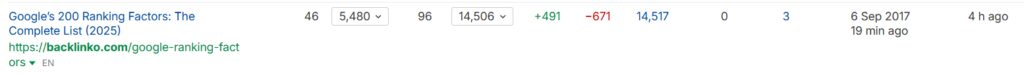 When you look at Backlinko's most linked-to pages, these are all evergreen assets