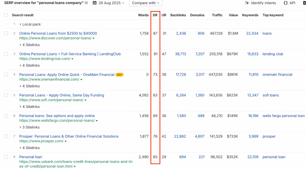 top 10 are DR80+ websites