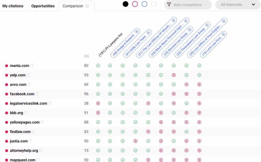 WhiteSpark dashboard