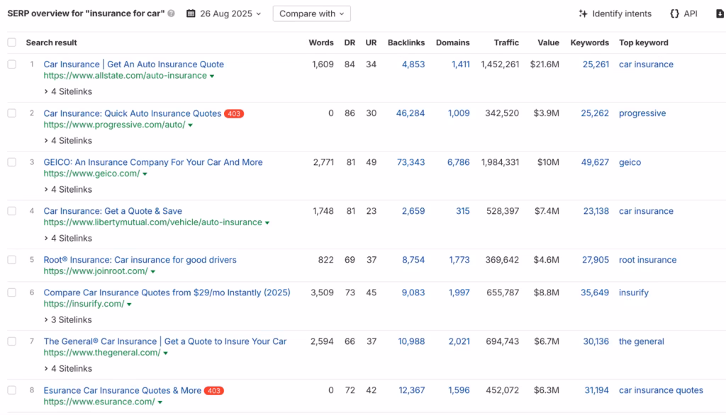 hard keywords for ranking in insurance niche