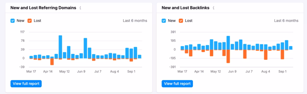 Number of new referring domains and backlinks