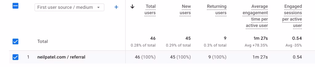 Referral traffic from backlinks